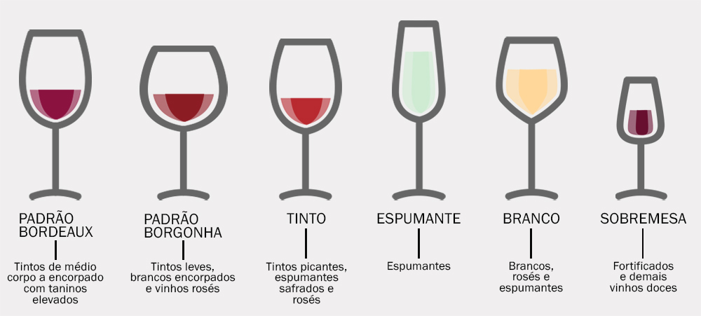 Tipos de vinhos